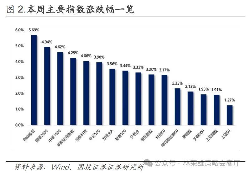 A股能创新高吗？