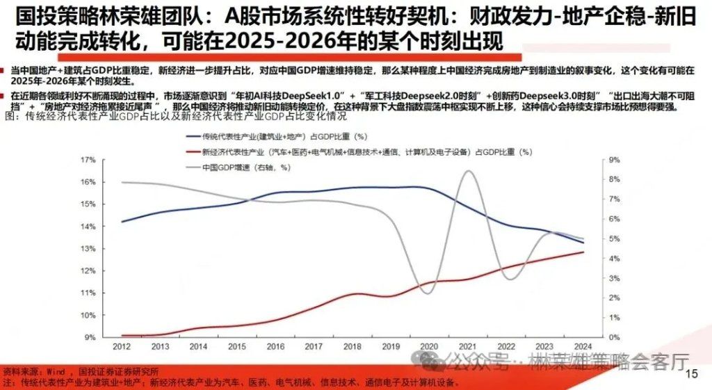 A股能创新高吗？ - 图片4
