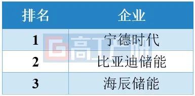 GGII：预计2025年中国储能锂电池出口规模超300GWh - 图片3