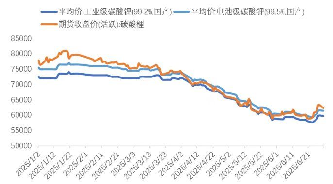 锂业分会：上半年锂盐产量保持平稳