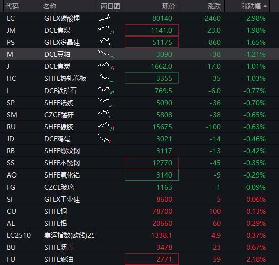 AH股早盘拉升，创业板指涨超1%，芯片产业链爆发	，寒武纪涨近10%，港股汽车股大涨，国债	、商品下跌 - 图片9